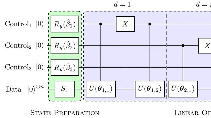 A Novel Framework for Quantum Machine Learning