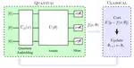 University Courses - Quantum Computing and Quantum AI